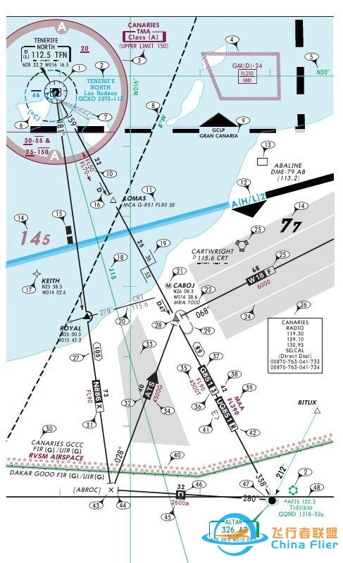 【最新】杰普逊航路图详解-4035 