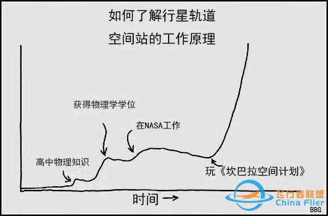 这款“屎”一样的太空游戏，却让数万玩家嗨上天！-8620 