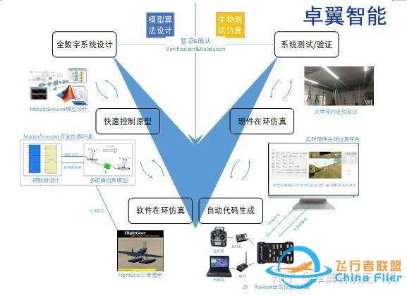 无人机仿真训练系统，让无人机科研教学更简单-6836 