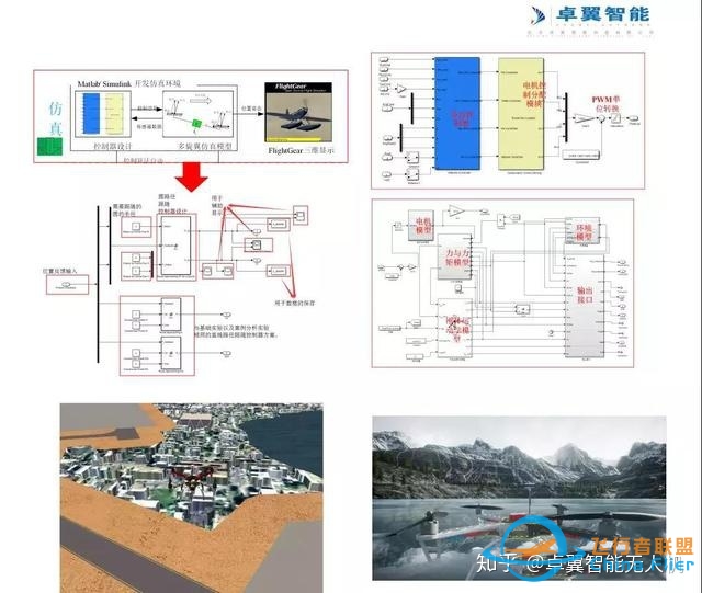 无人机仿真训练系统，让无人机科研教学更简单-9928 