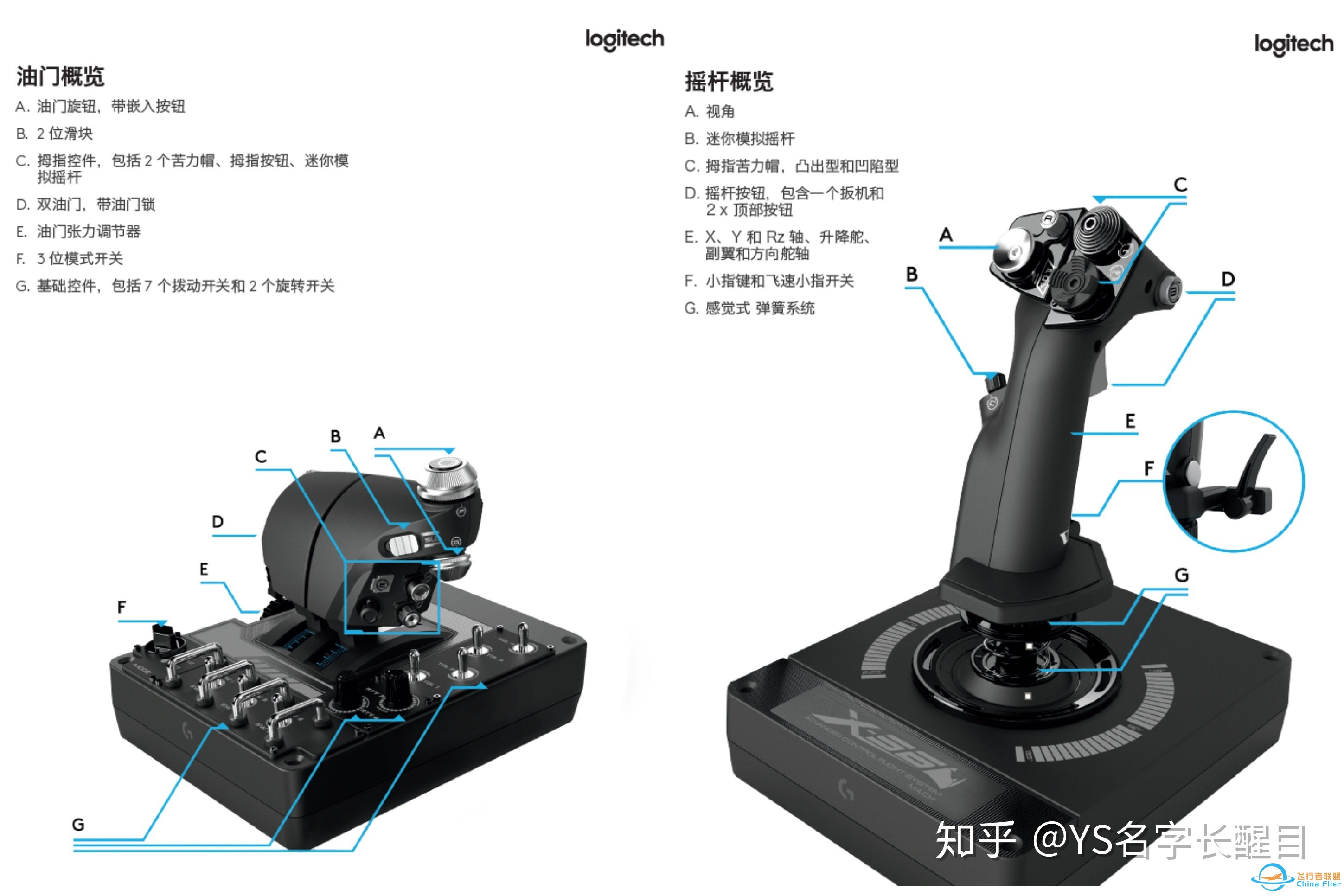 对于飞行它是认真的：罗技 X56 HOTAS仿真飞行摇杆-3480 