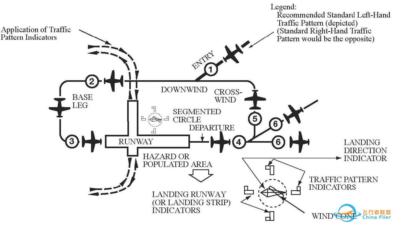 X-Plane 11 新手入门指南-476 