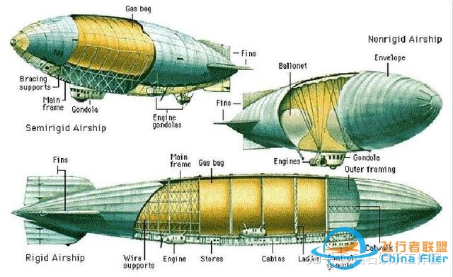 号称极速飞艇‘空中高反水巨兽’如今国内官方平台出品飞艇也 ...-4767 