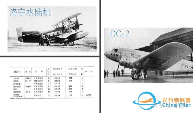 梦回民国空中旅行-4906 