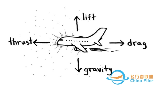 为什么飞机可以飞Why Do Airplanes Fly?-1661 