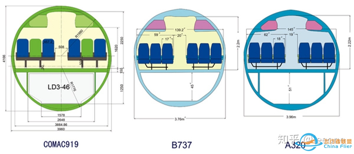 C919 737MAX A320neo的对比分析 2015年版-9161 