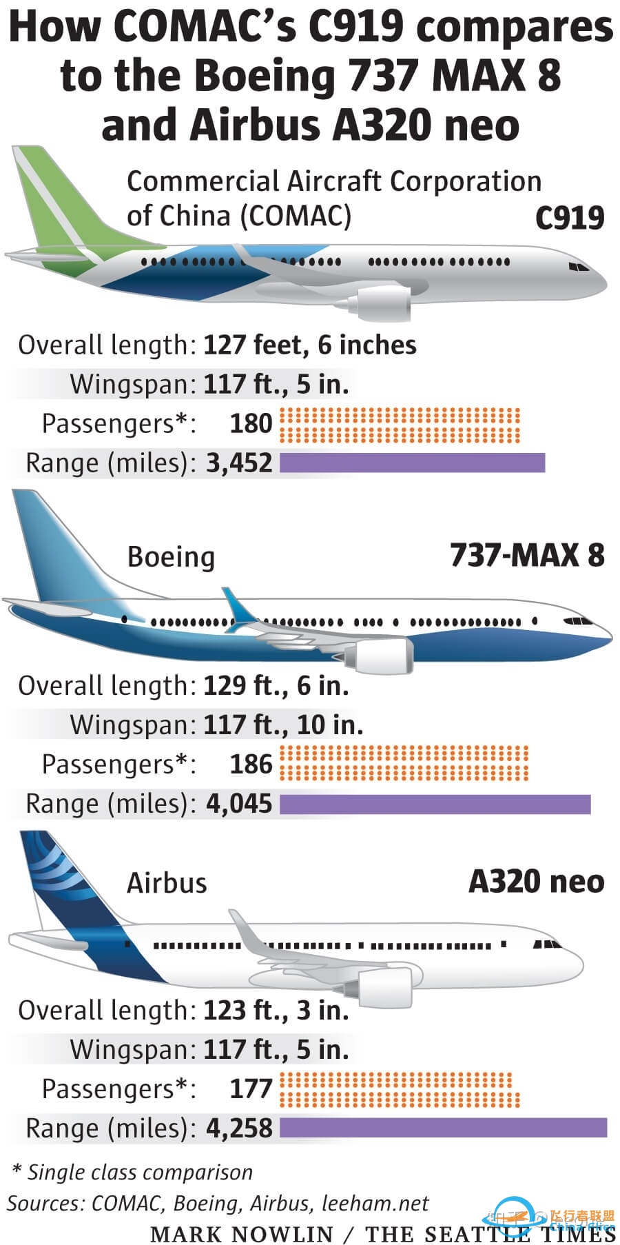 C919 737MAX A320neo的对比分析 2015年版-1095 
