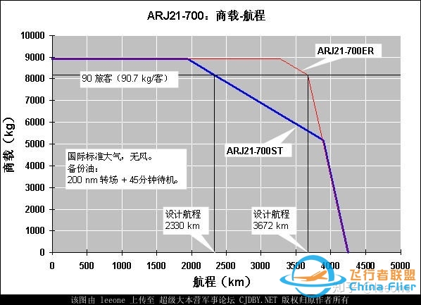 C919 737MAX A320neo的对比分析 2015年版-4913 