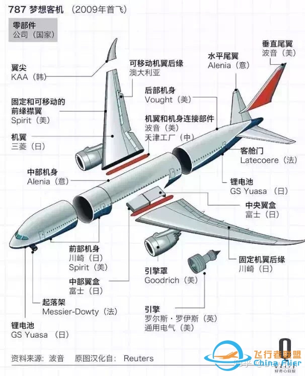 波音VS空客，21世纪的蓝天之争-7040 