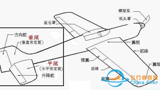 如何操作一架客运飞机?-2944 