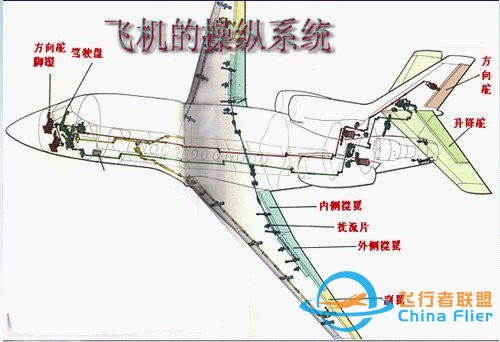 如何操作一架客运飞机?-7386 