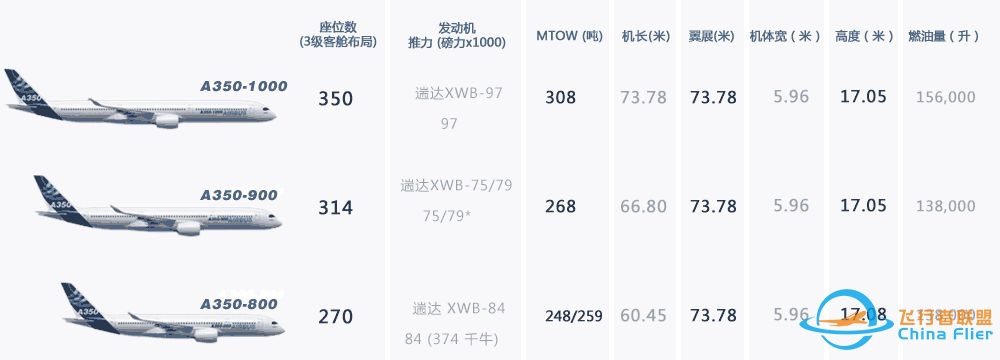 Boeing787与A350多方面比较？-6500 