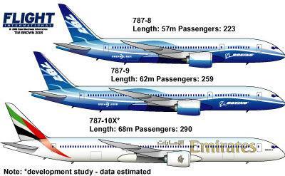 Boeing787与A350多方面比较？-8471 