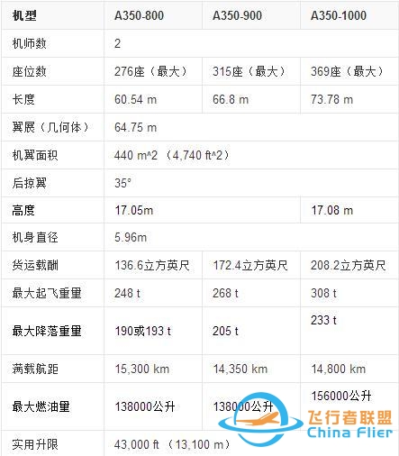 Boeing787与A350多方面比较？-7262 