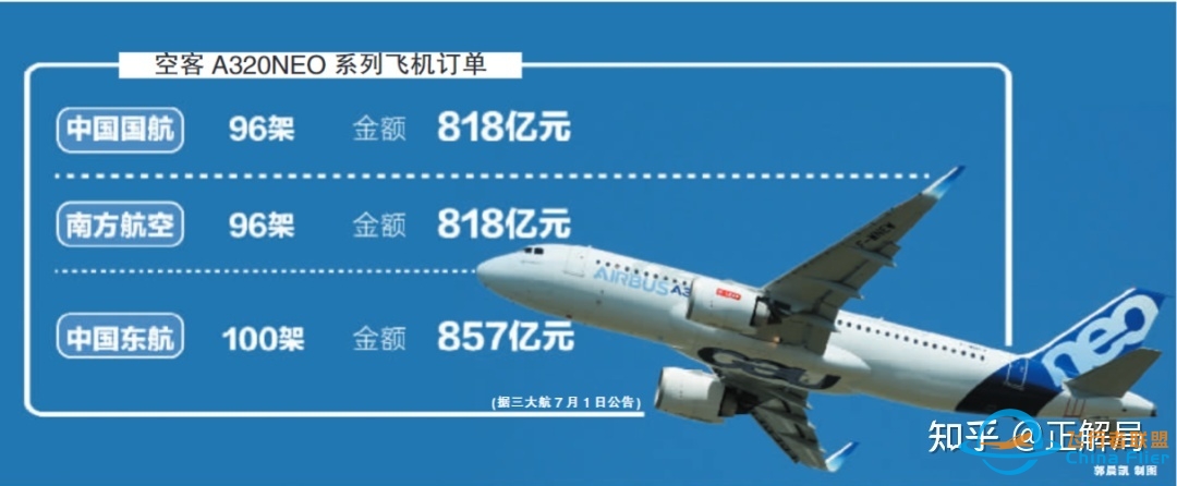 中国一口气买了292架空客飞机，美国人坐不住了-8627 