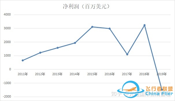 Airbus以40亿美金的罚款数额直接登顶FCPA罚金榜-4717 