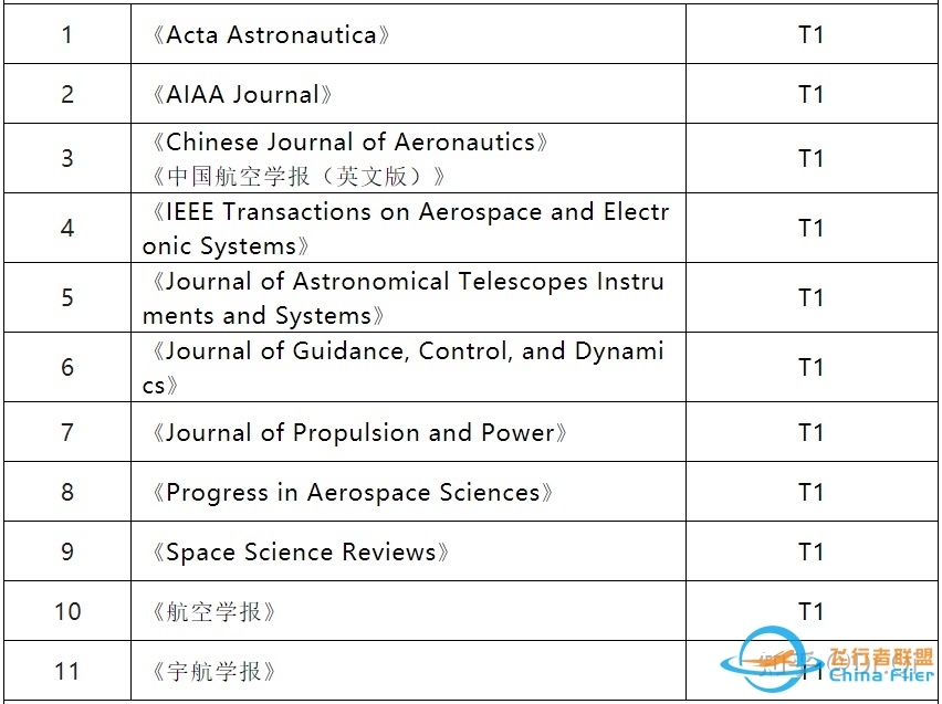 航空航天类SCI 期刊简要信息汇总-511 