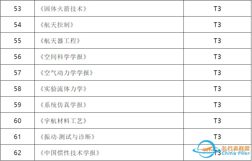 航空航天类SCI 期刊简要信息汇总-479 