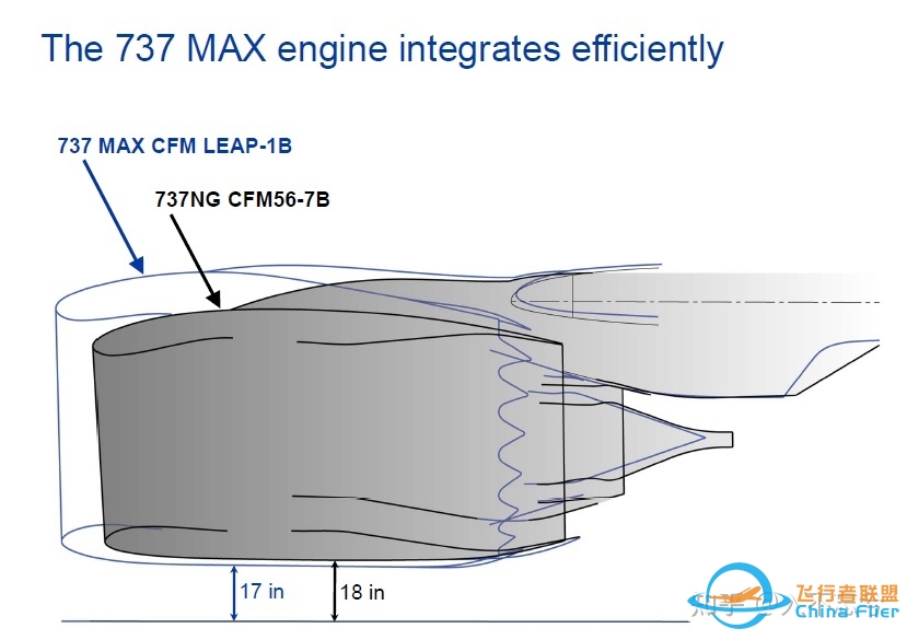 波音 737 MAX 在华重获适航许可，这对波音公司意味着什么 ...-6382 