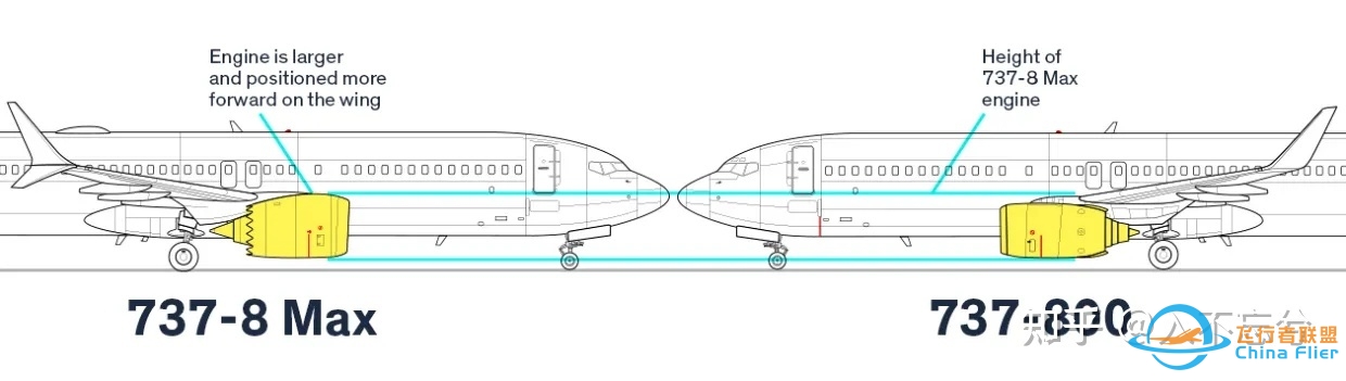 波音 737 MAX 在华重获适航许可，这对波音公司意味着什么 ...-7016 