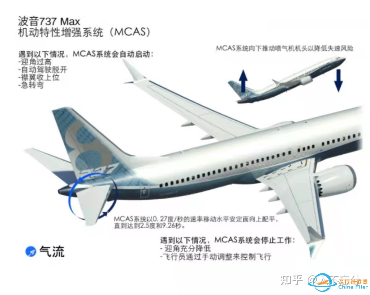 波音 737 MAX 在华重获适航许可，这对波音公司意味着什么 ...-105 