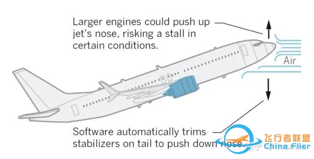 波音 737 MAX 在华重获适航许可，这对波音公司意味着什么 ...-745 