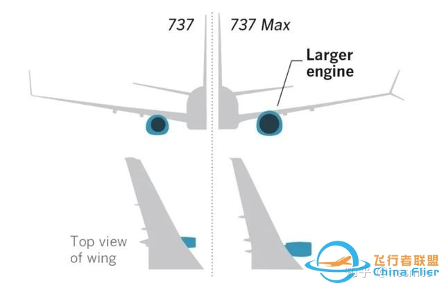 波音 737 MAX 在华重获适航许可，这对波音公司意味着什么 ...-6773 