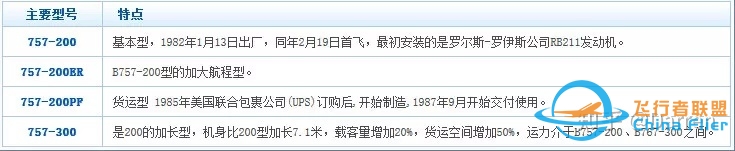 系统详解波音主要机型及型号-7509 