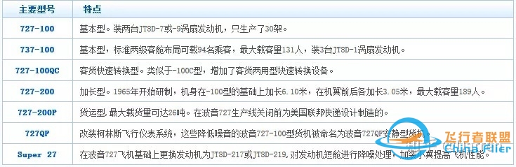 系统详解波音主要机型及型号-7641 