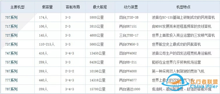 系统详解波音主要机型及型号-6191 