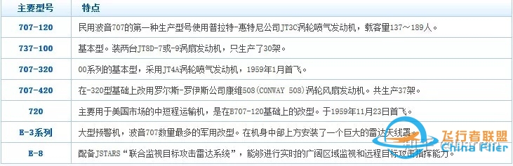 系统详解波音主要机型及型号-1936 