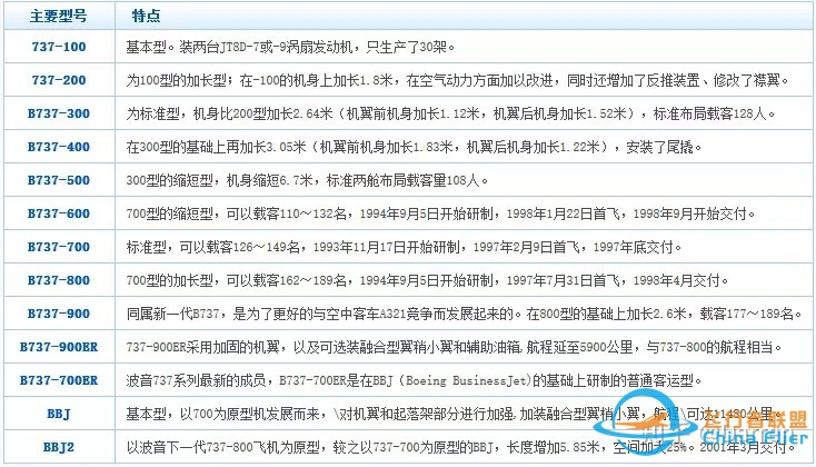 系统详解波音主要机型及型号-9185 