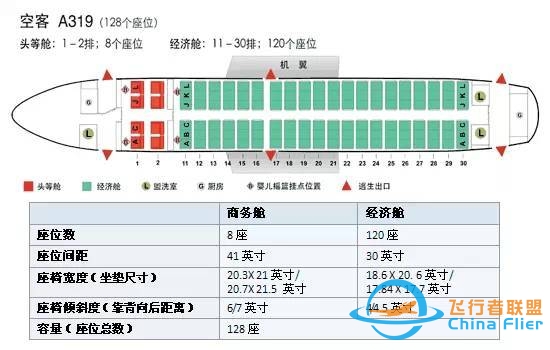 【干货】机长GG告诉你，坐飞机该如何选座位-7510 