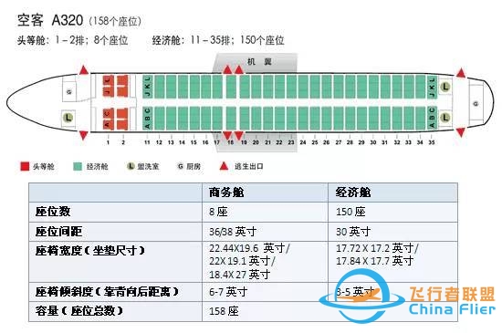 【干货】机长GG告诉你，坐飞机该如何选座位-3600 