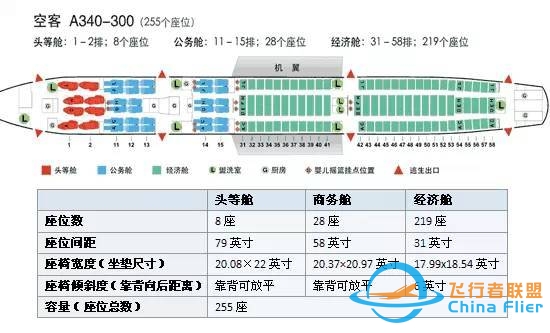 【干货】机长GG告诉你，坐飞机该如何选座位-1757 