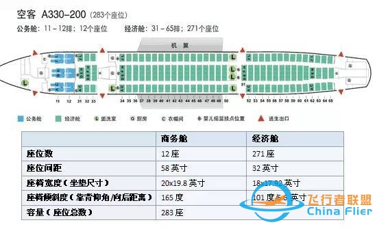 【干货】机长GG告诉你，坐飞机该如何选座位-8119 