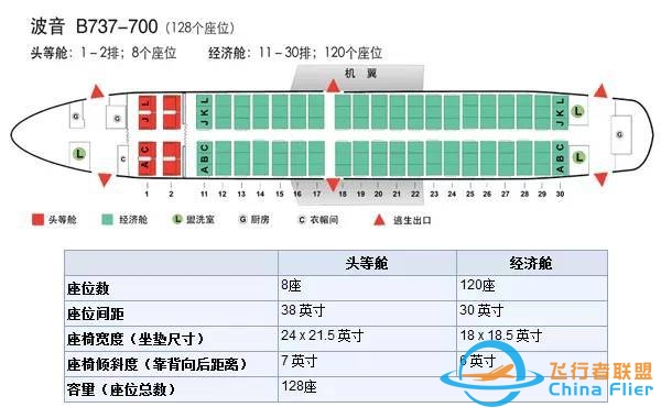 【干货】机长GG告诉你，坐飞机该如何选座位-3686 