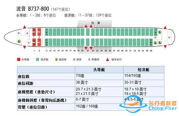 【干货】机长GG告诉你，坐飞机该如何选座位-2930 