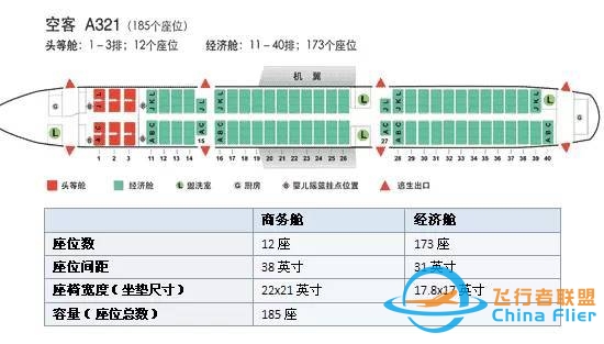 【干货】机长GG告诉你，坐飞机该如何选座位-5763 