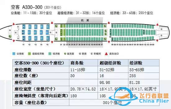 【干货】机长GG告诉你，坐飞机该如何选座位-5878 