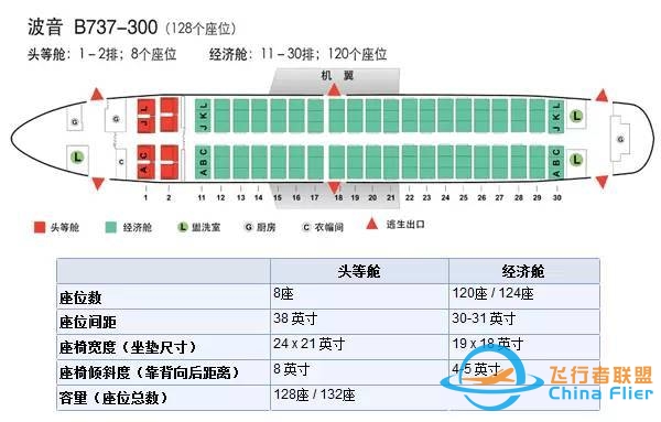 【干货】机长GG告诉你，坐飞机该如何选座位-9983 
