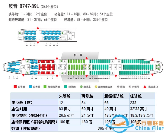 【干货】机长GG告诉你，坐飞机该如何选座位-5756 