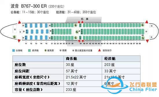 【干货】机长GG告诉你，坐飞机该如何选座位-8381 