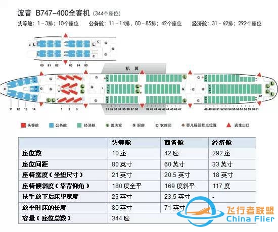 【干货】机长GG告诉你，坐飞机该如何选座位-5310 