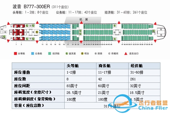 【干货】机长GG告诉你，坐飞机该如何选座位-551 