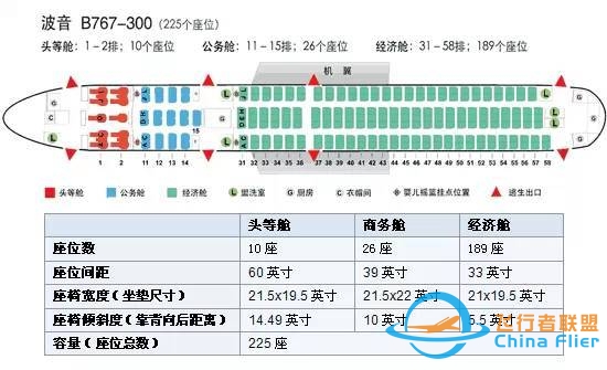 【干货】机长GG告诉你，坐飞机该如何选座位-1011 