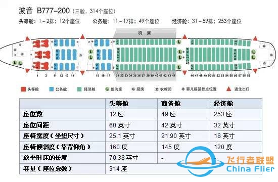 【干货】机长GG告诉你，坐飞机该如何选座位-5648 