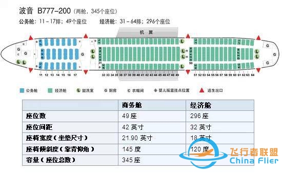 【干货】机长GG告诉你，坐飞机该如何选座位-3226 