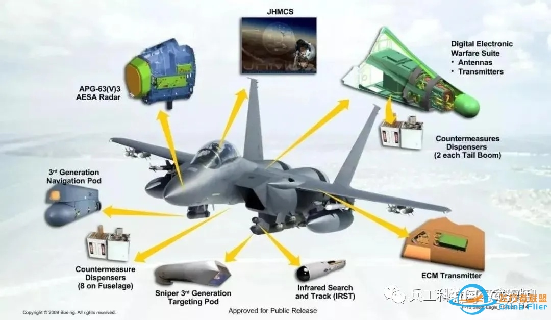 歼-20的航电架构，超越F-22和F-35-5282 