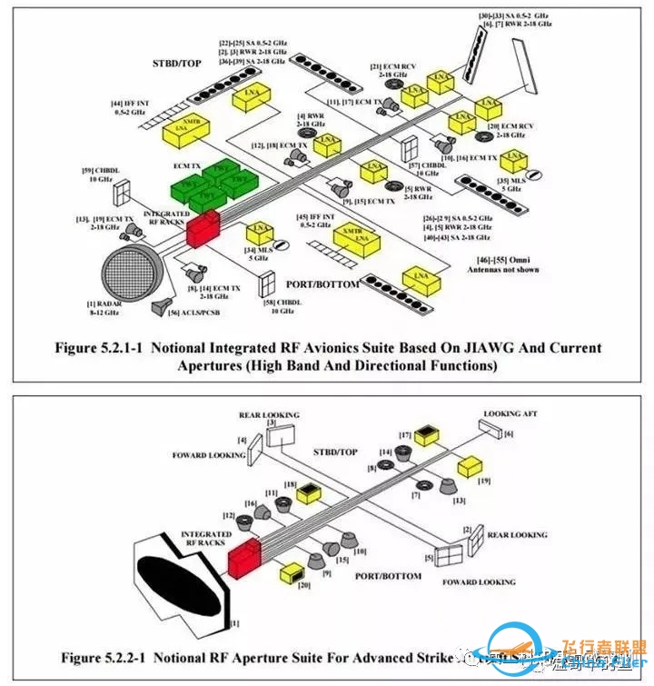 歼-20的航电架构，超越F-22和F-35-5904 